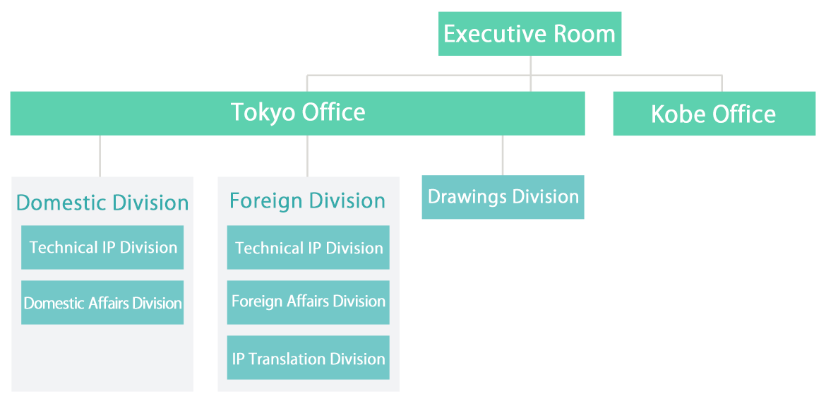 Office organizational chart